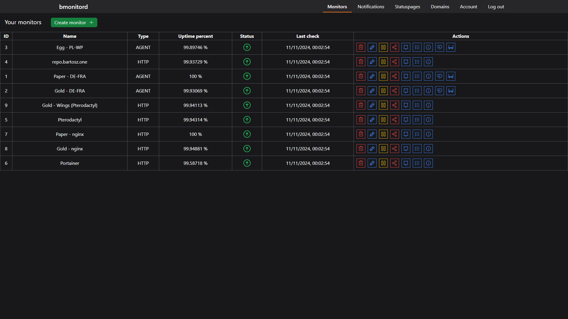 A screenshot of bmonitord